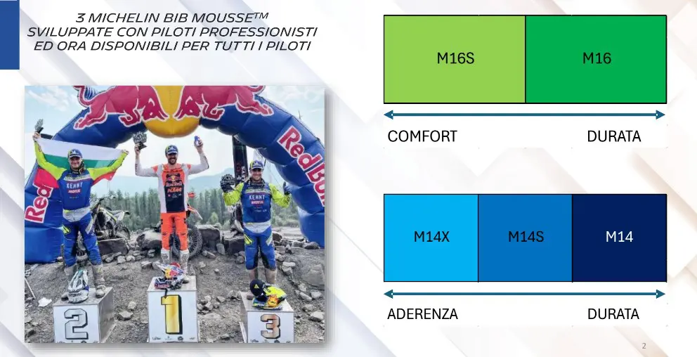 M14x Mousse Michelin 140 80 18 Mousse Enduro Michelin BIB Mousse